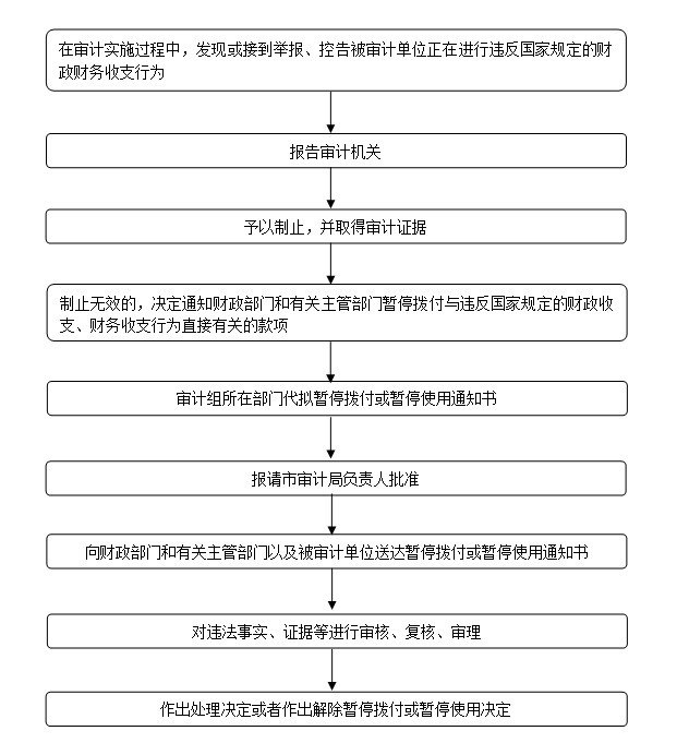 暂停拨付与使用权.jpg